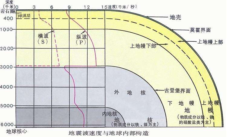 地幔