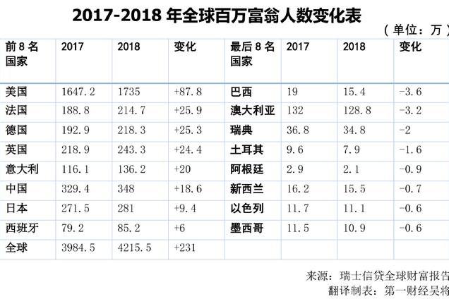 2018年全球財富報告