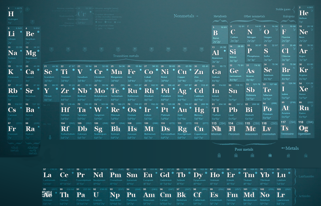 元素周期表(化學元素表)