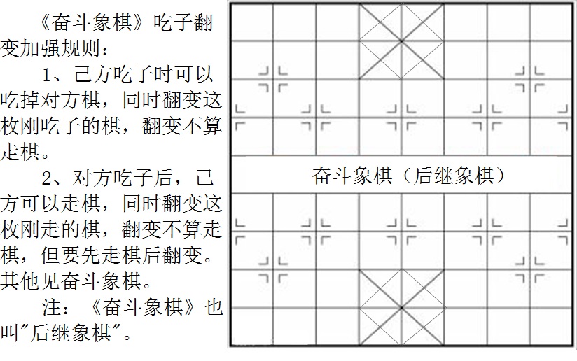 奮鬥象棋