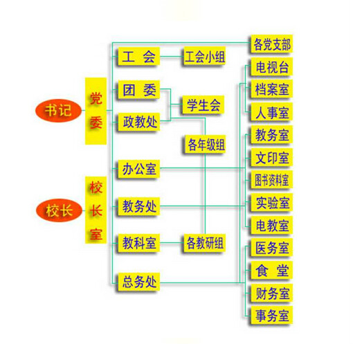 學校內設機構