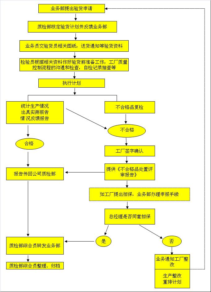 浙江正聯實業發展有限責任公司