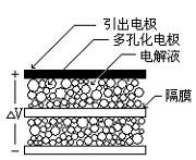 超級電容(法拉電容器)