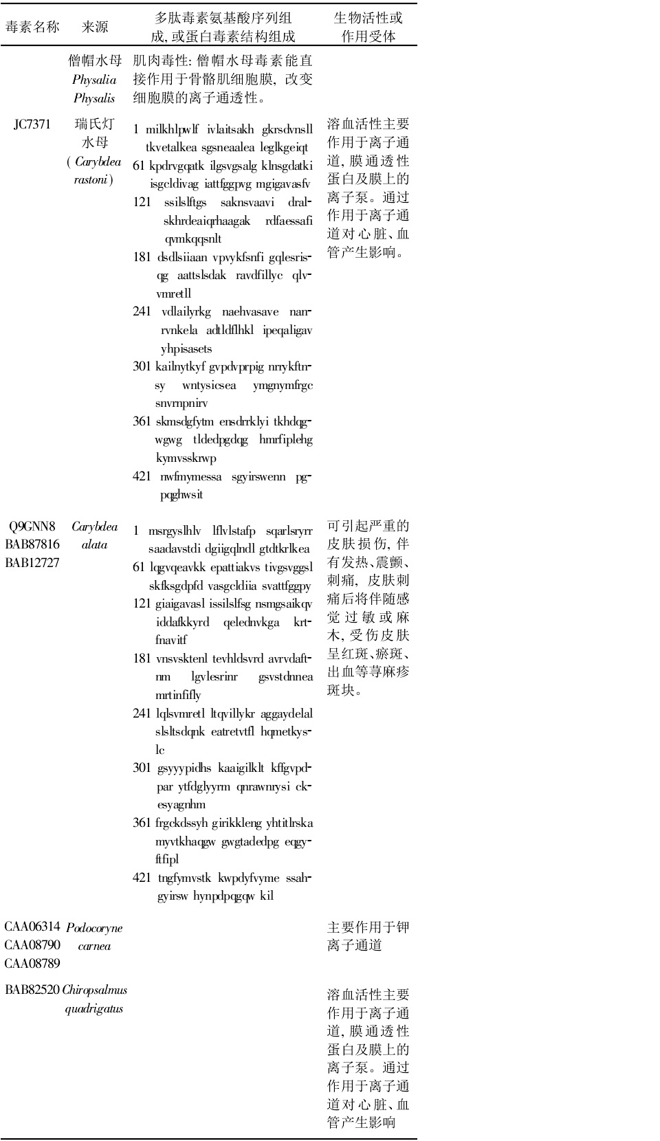 已知水母毒素特點