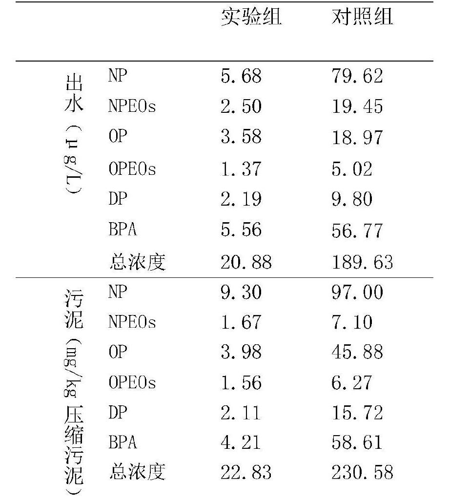 降解酚類內分泌乾擾物的複合微生物製劑及製備方法