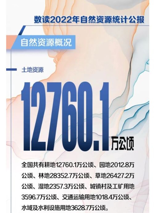 2022年中國自然資源統計公報