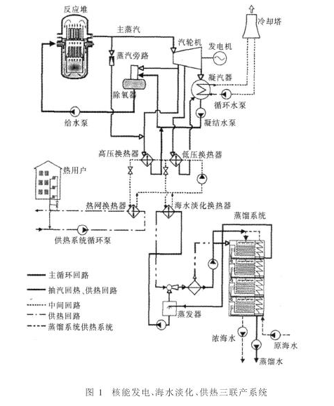 核能海水淡化