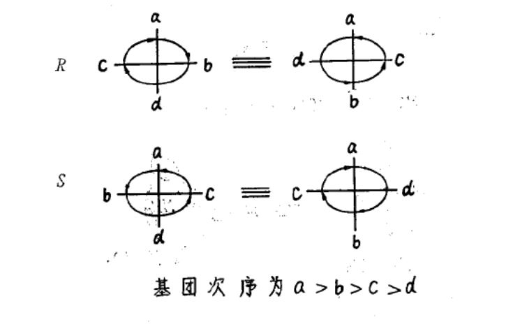 R-S系統命名法