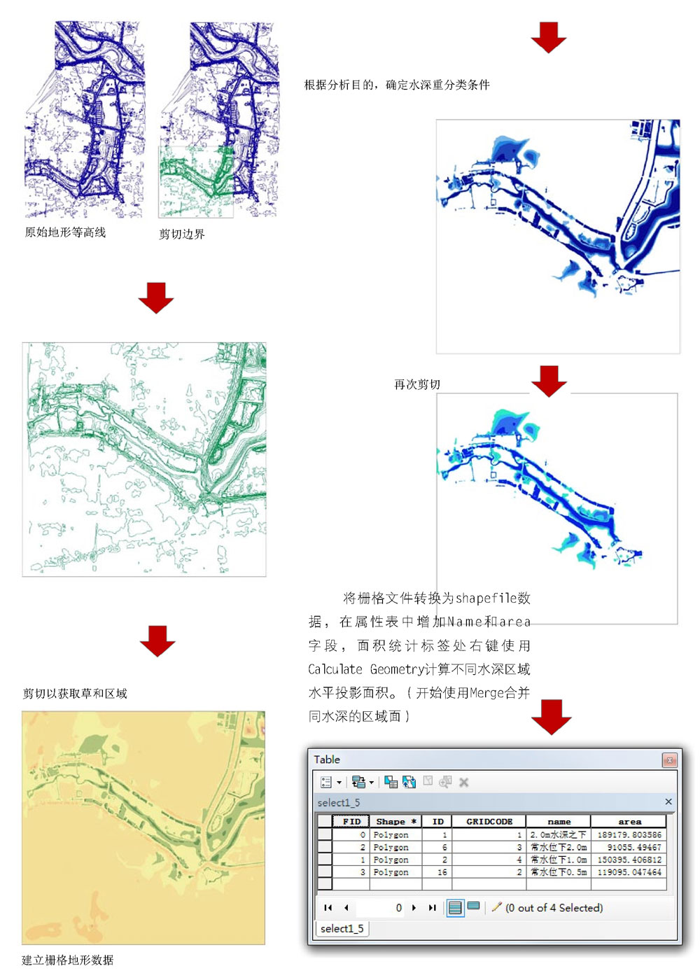 輔助等高線