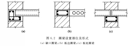 鋼筋排列