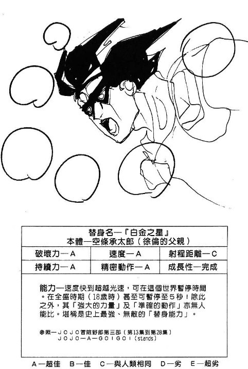 官方原作白金之星評價史上最強