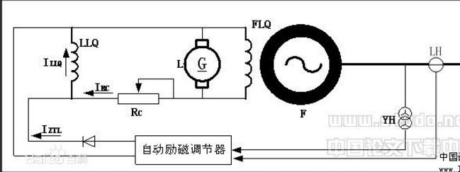 高頻勵磁電流