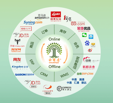 北京雲軟網路科技有限公司