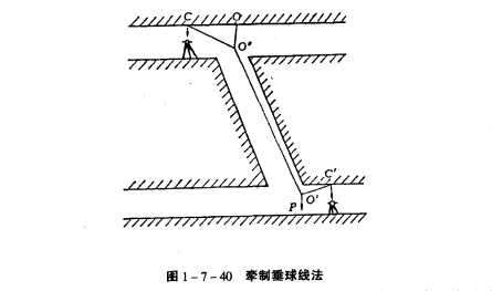 採區測量