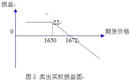 熊市交易策略