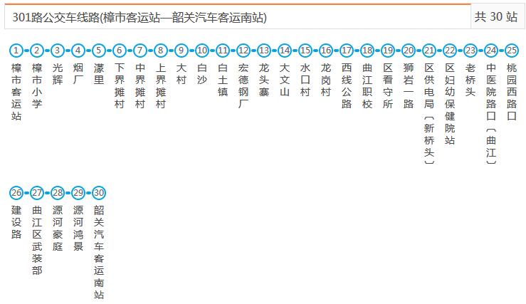 韶關公交301路