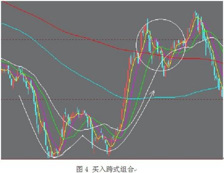 波動率交易策略