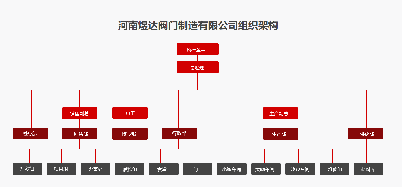 河南煜達閥門製造有限公司