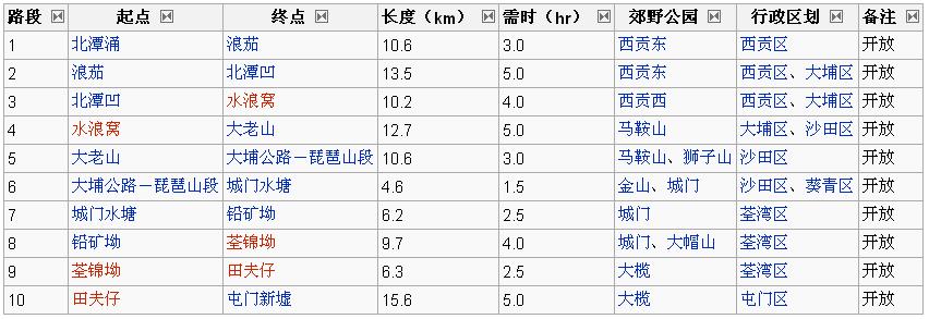 各段距離示意圖