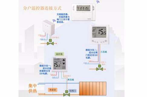 熱計量試點