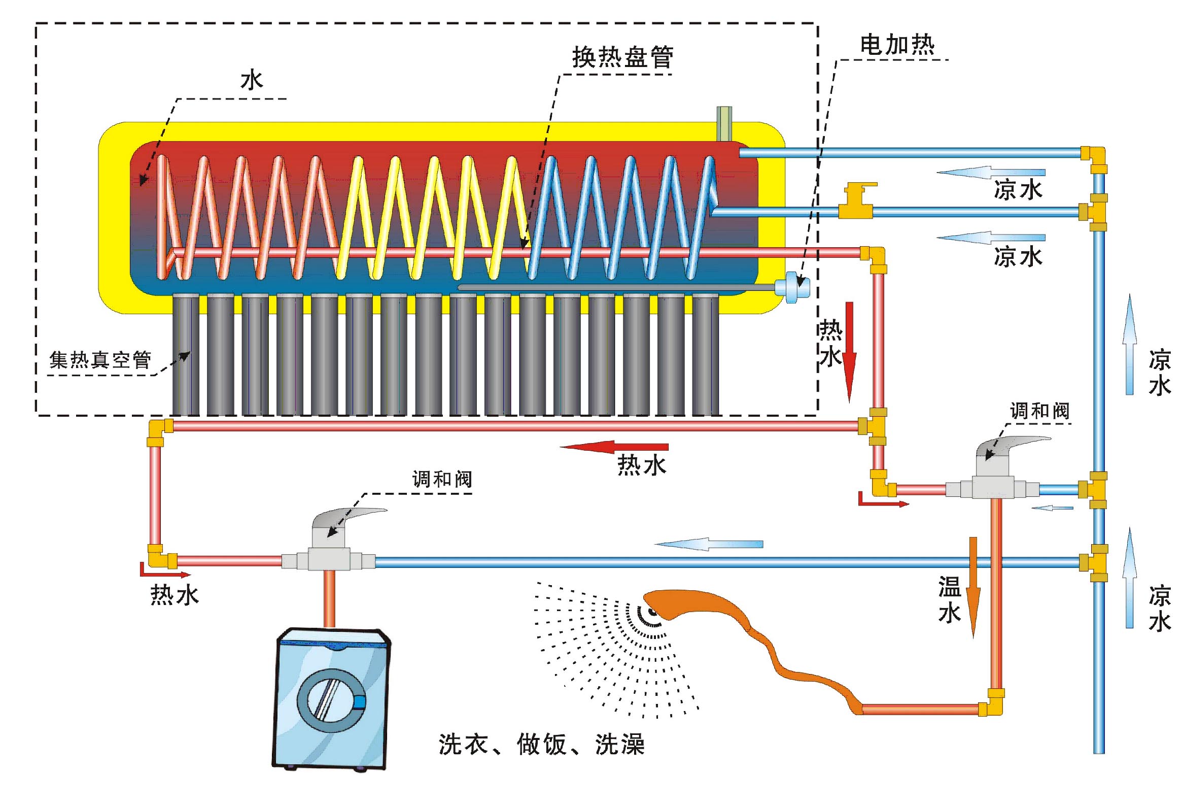 新鮮水太陽能