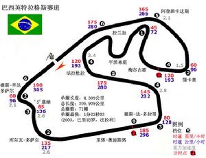 F1巴西大獎賽賽道介紹