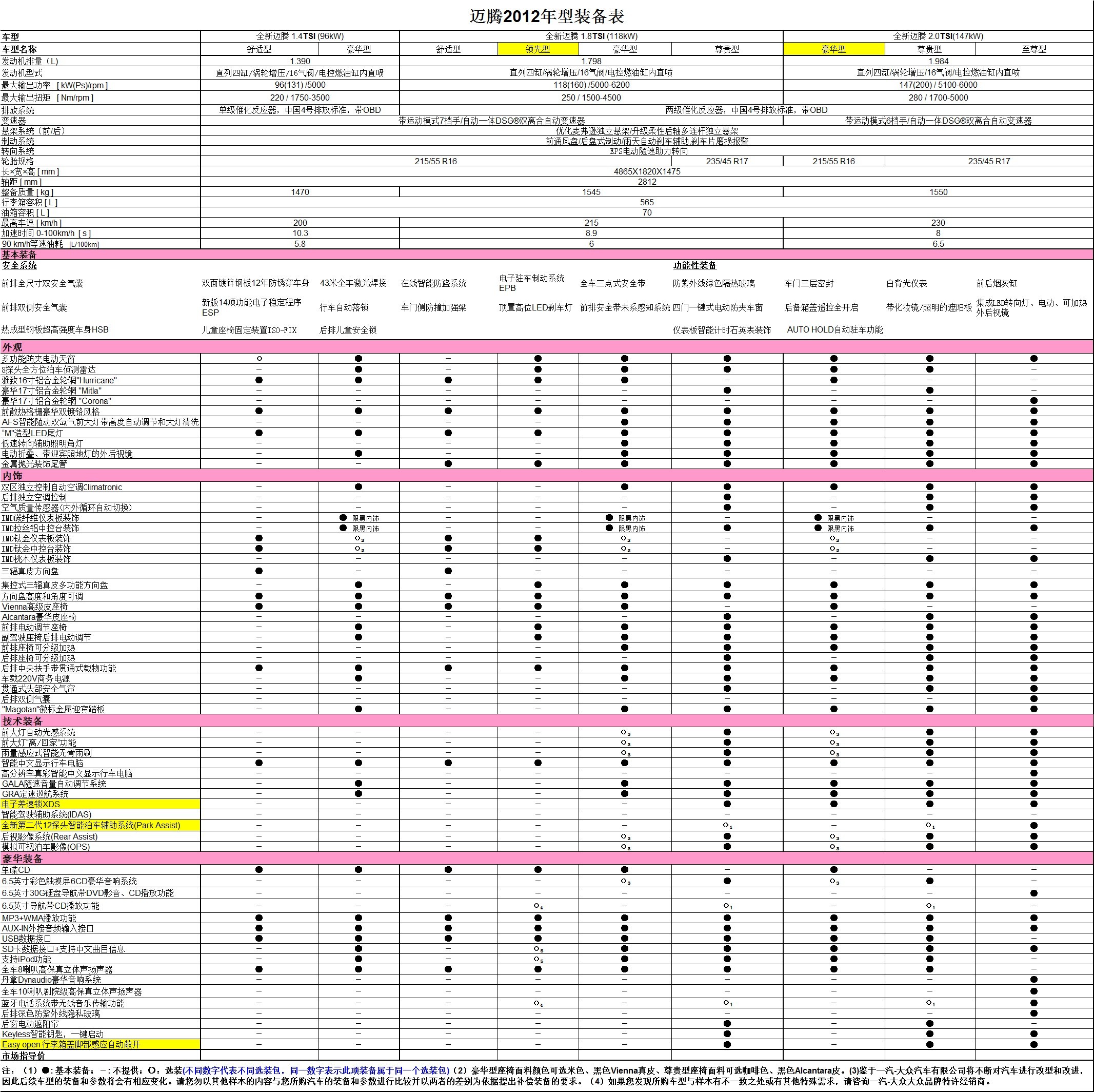 2012款邁騰配置表