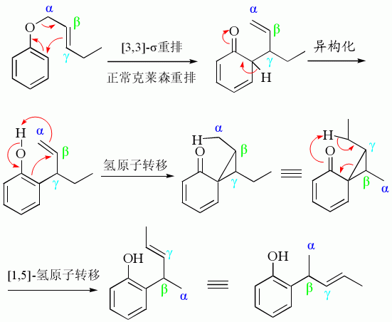 異常克萊森重排的機理