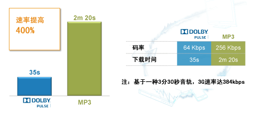 杜比睿波音樂