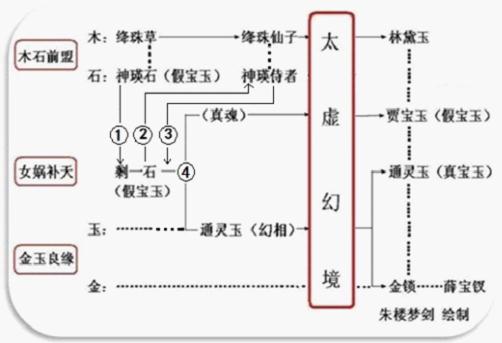 通靈寶玉神話（程甲本）