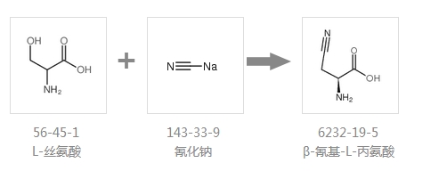 β-氰基丙氨酸