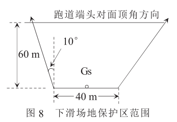 下滑道