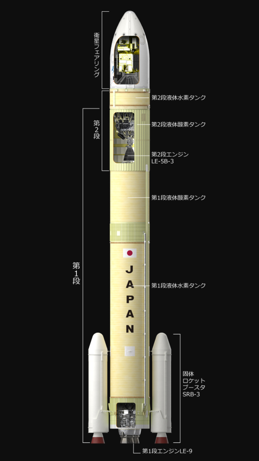 H-3火箭