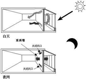 集熱部件