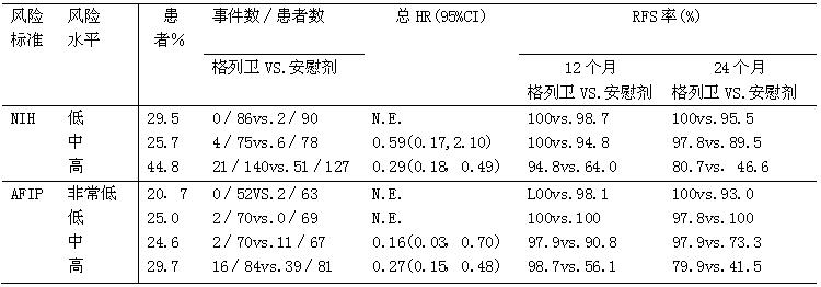 甲磺酸伊馬替尼片(格列衛)