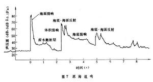 典型的混響