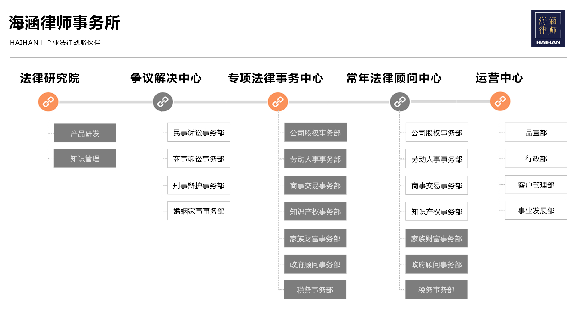 廣東海涵律師事務所