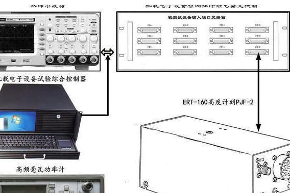 航空無線電導航設備第1部分：儀表著陸系統(ILS)技術要求