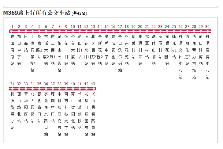 深圳公交M369路