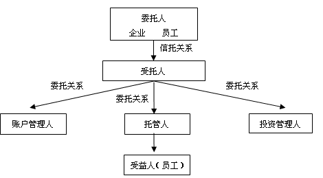 企業年金基金