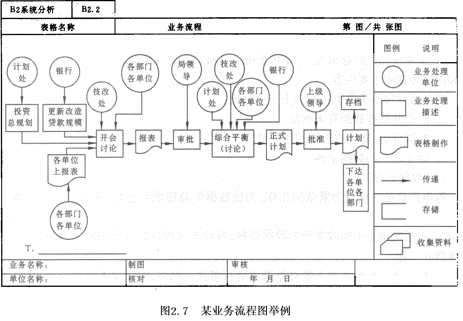 業務流程分析