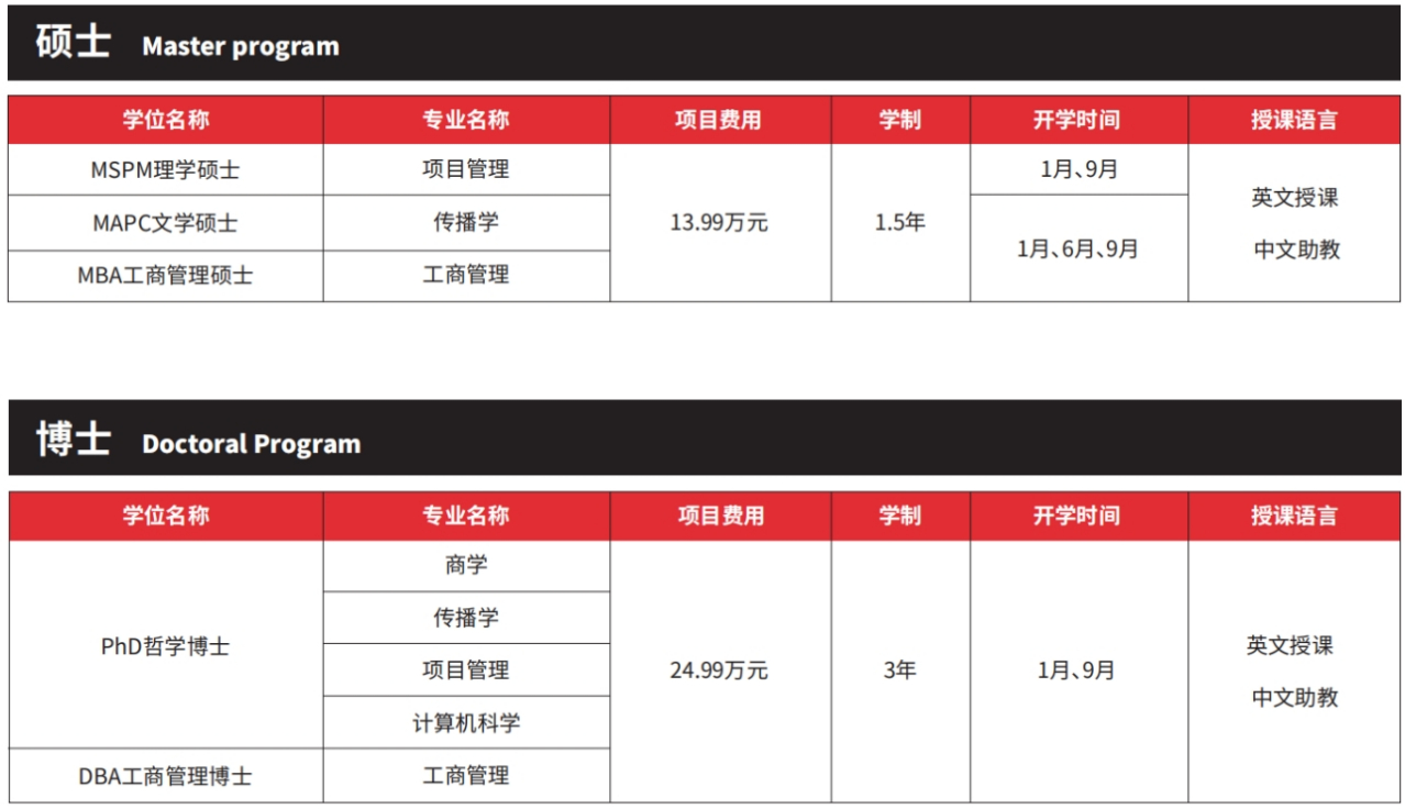 馬來亞威爾斯國際大學