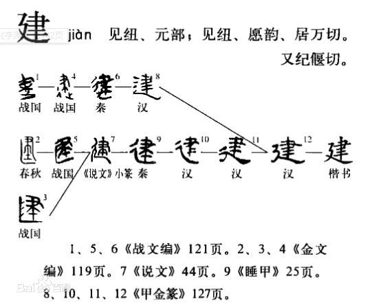 封建制度(封建（中國古代的政治制度）)