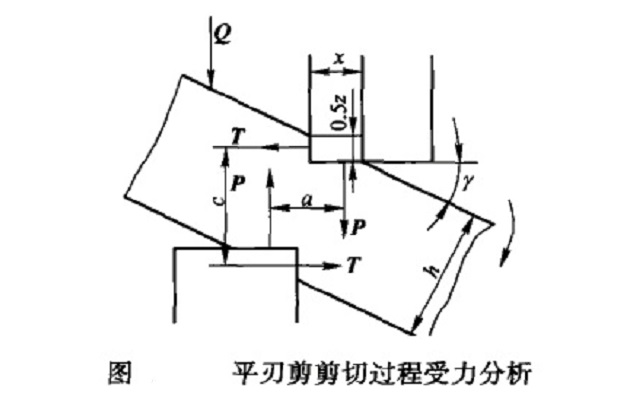 剪下過程