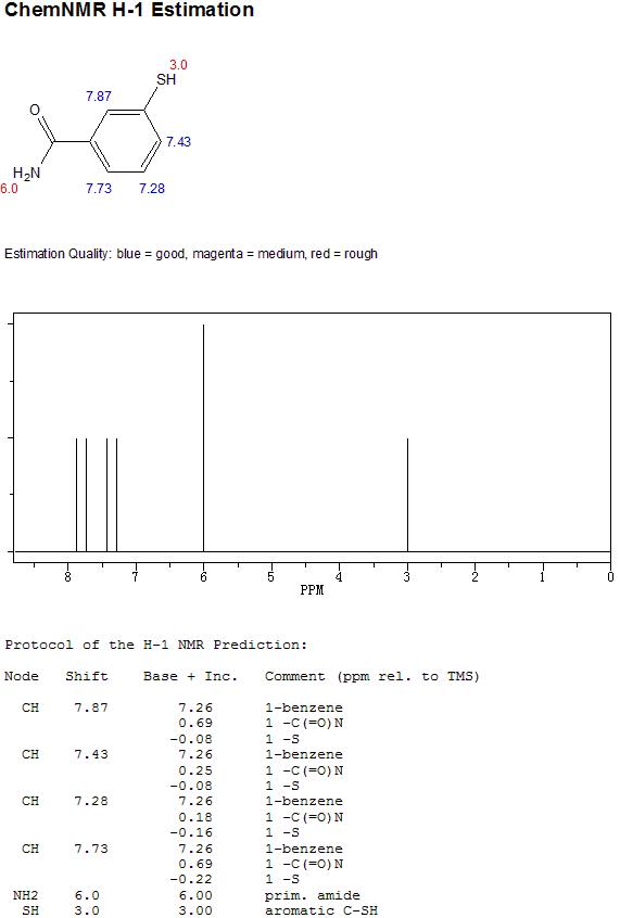 3-巰基苯甲醯胺的核磁共振1H譜圖