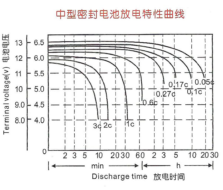 放電電壓