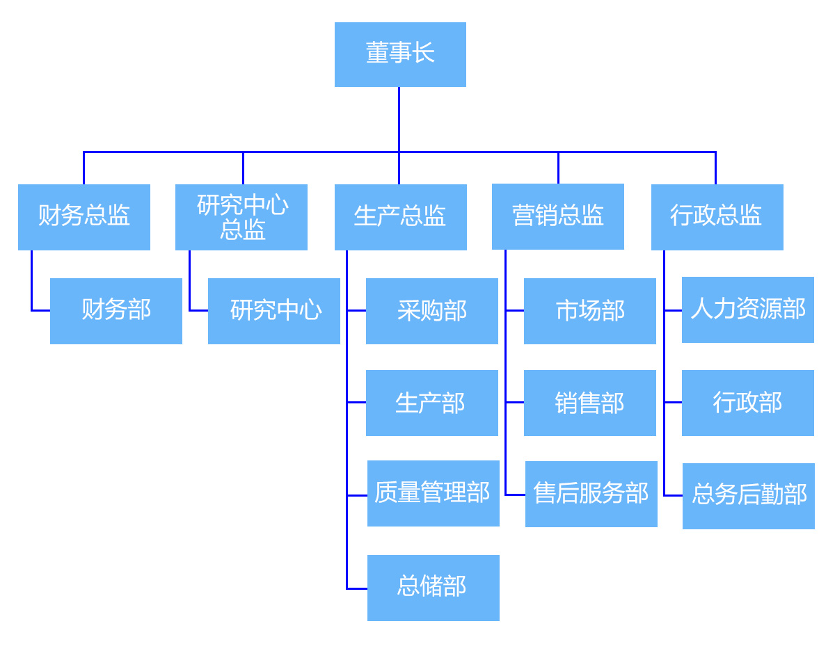 揚州凱德斯環保設備有限公司