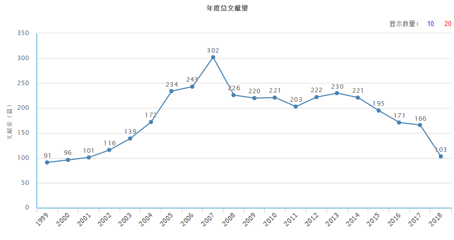 瀋陽農業大學學報（社會科學版）