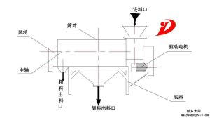 立式氣流篩分機