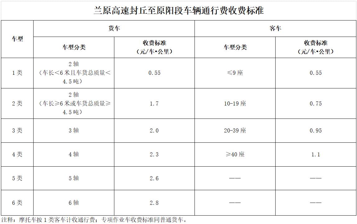 蘭考—原陽高速公路